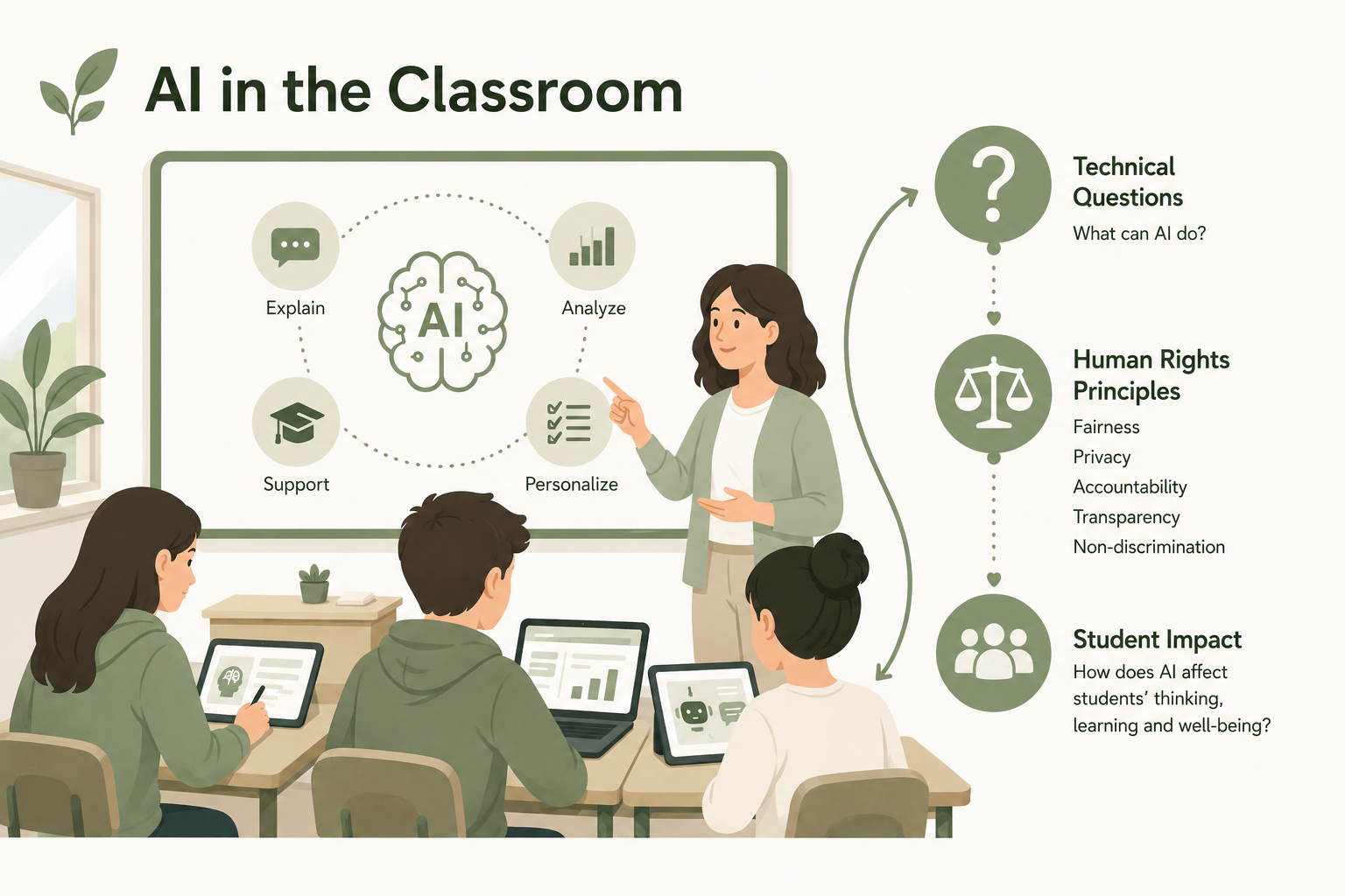 Illustration of AI in the classroom, connecting technical questions to human rights principles and student impact